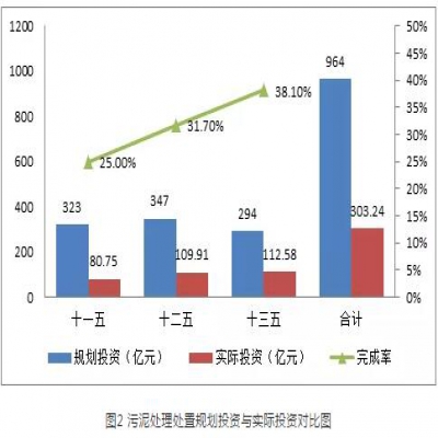污泥綠皮書：污泥的困境如何破？