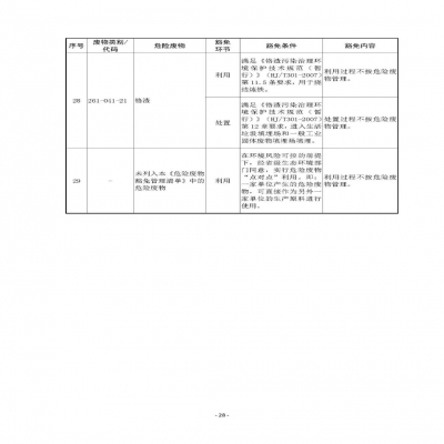 環(huán)境部新《危廢名錄》||豁免范圍擴(kuò)大，廢酸廢堿合規(guī)就不按危廢，“點對點”利用也豁免